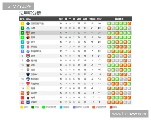 法甲摩纳哥球员出场时间统计:球员的上场时间与体能管理