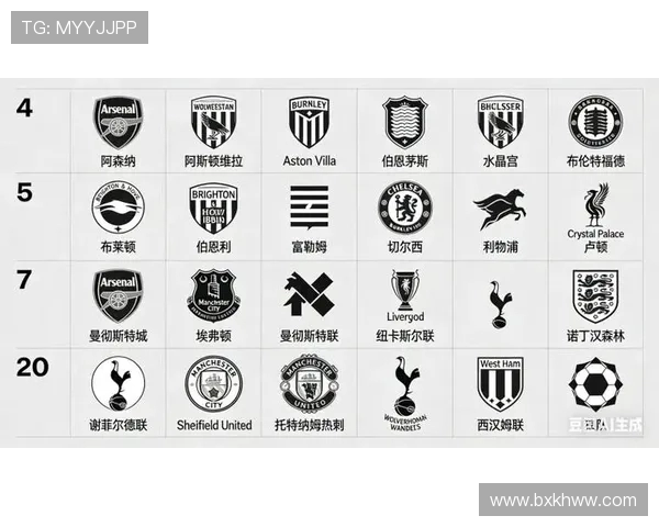 英超各球队详细介绍