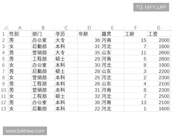 英超球队电子表格数据统计及应用分析